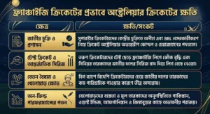 অস্ট্রেলিয়ার ক্রিকেটে ফ্র্যাঞ্চাইজি লিগের প্রভাব