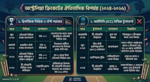 ক্রিকেটে কেন অস্ট্রেলিয়া শ্রেষ্ঠত্ব হারাল